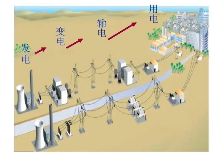 繼電保護原理及四性是什么？