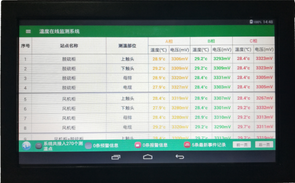 微機(jī)保護(hù)裝置及綜合儀表在現(xiàn)代電力系統(tǒng)中的應(yīng)用與優(yōu)勢
